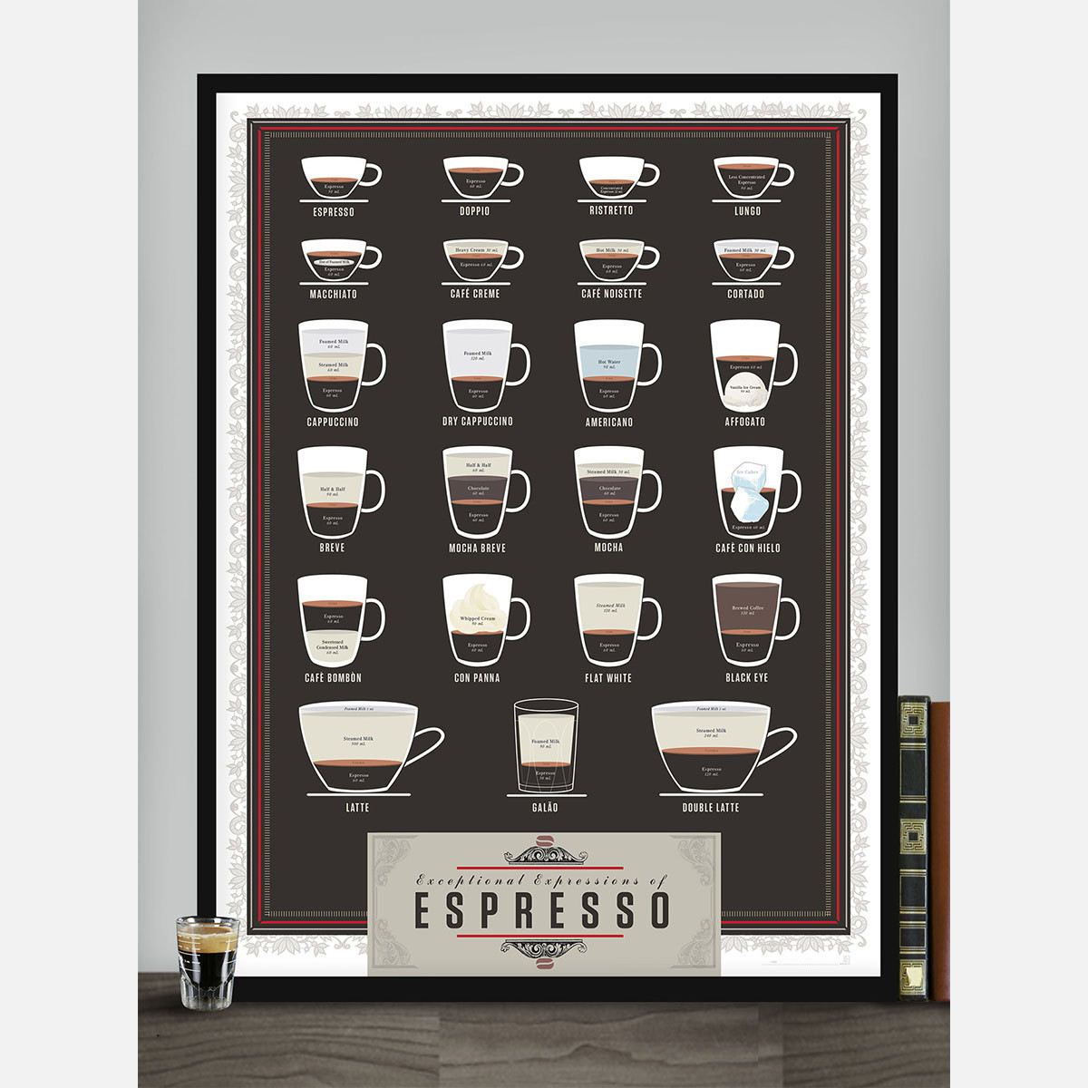 Exceptional Expressions of Espresso Poster — Tools and Toys