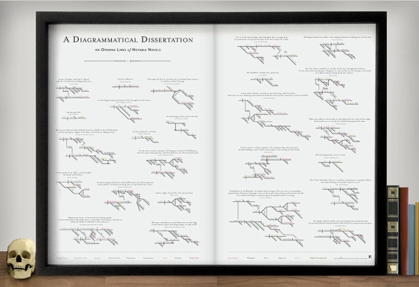 opening-lines-of-notable-novels-print