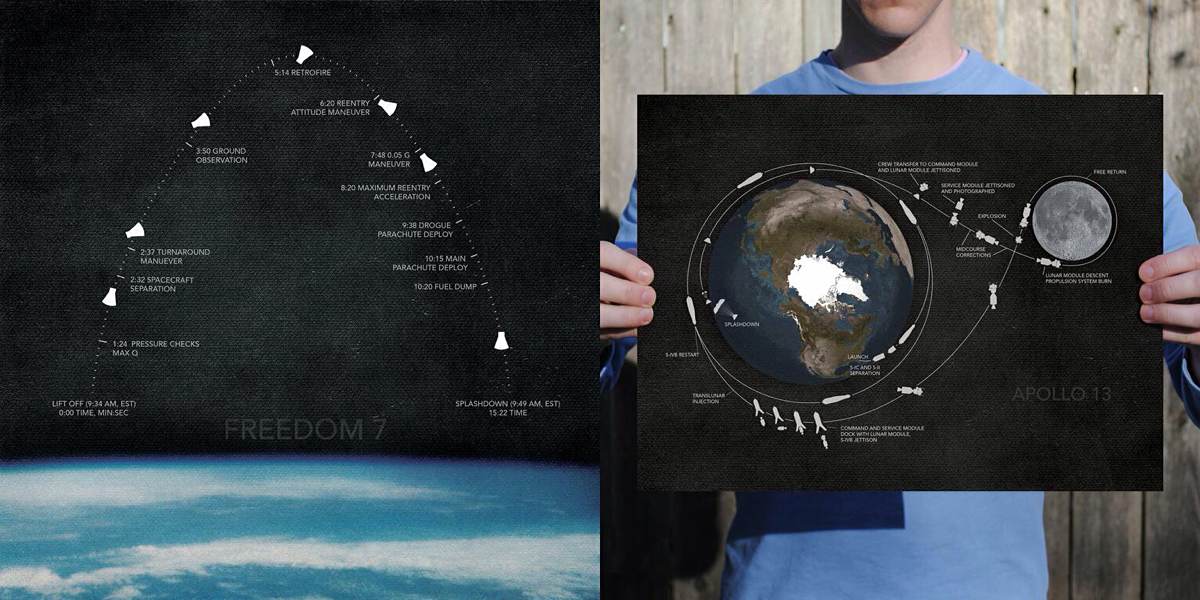 The Spaceflight Maps print series by City Prints. ($49–$199)