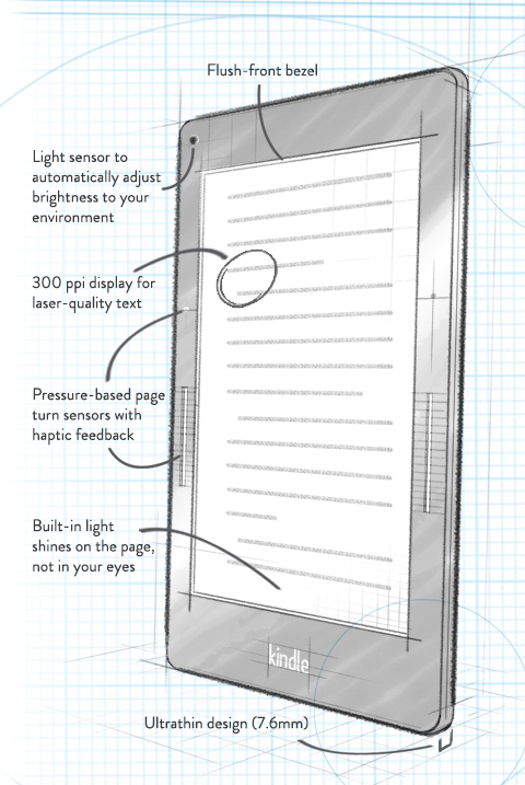 Kindle Voyage features