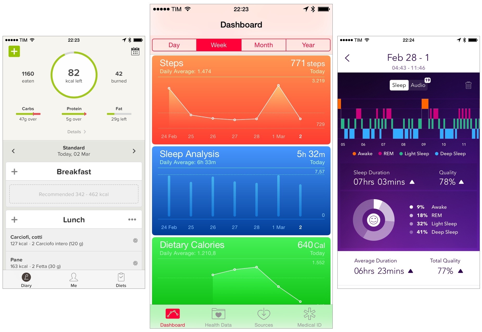 Personal health data in the modern world, as seen on an iPhone.