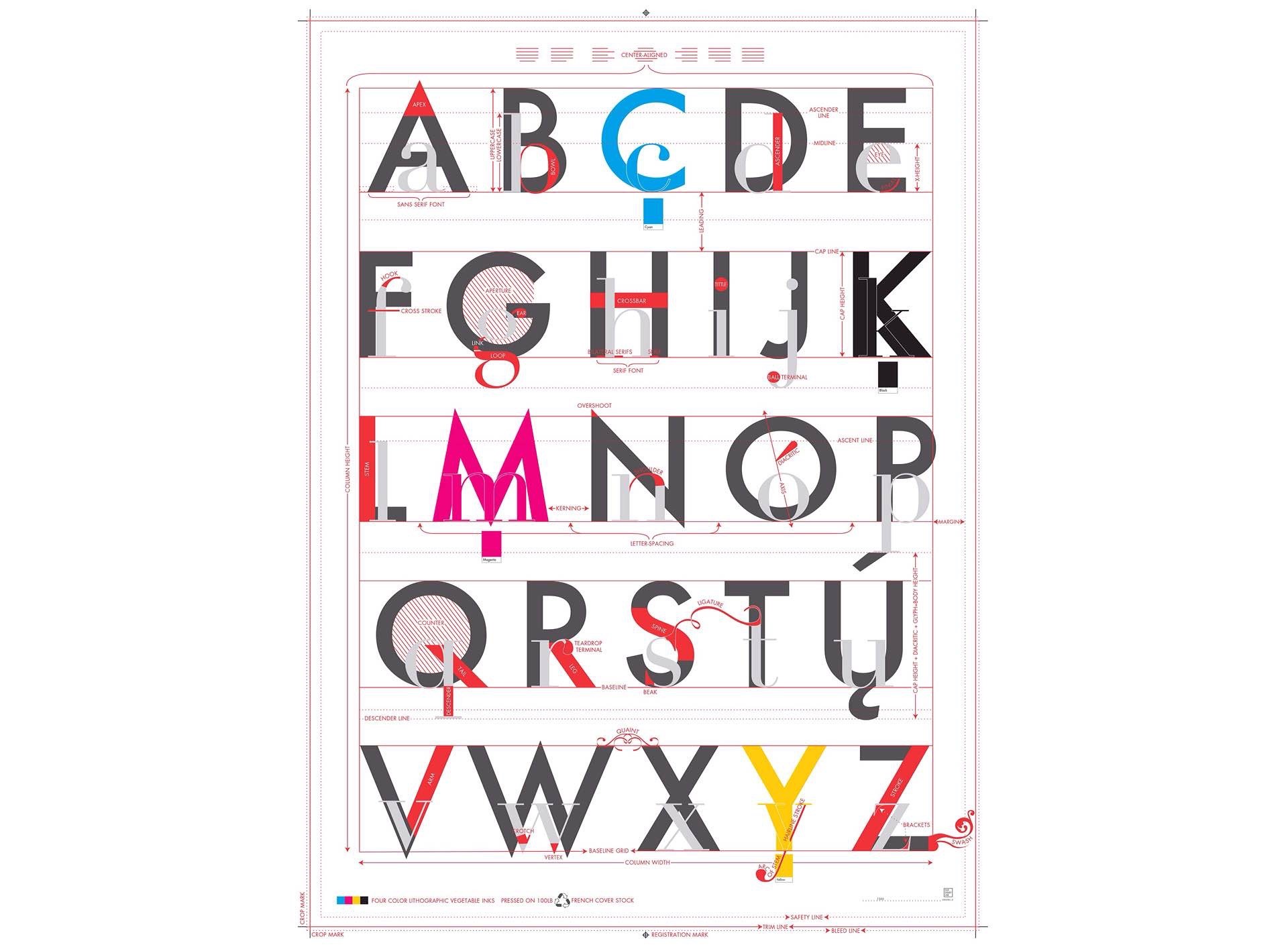 The Alphabet of Typography poster from Pop Chart Lab. (from $29)