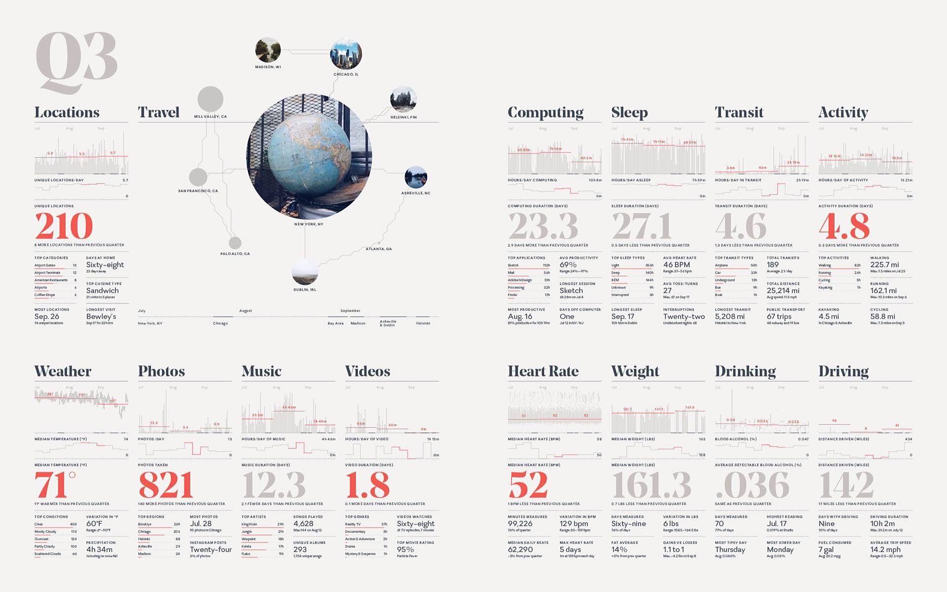 2014-feltron-annual-report-2