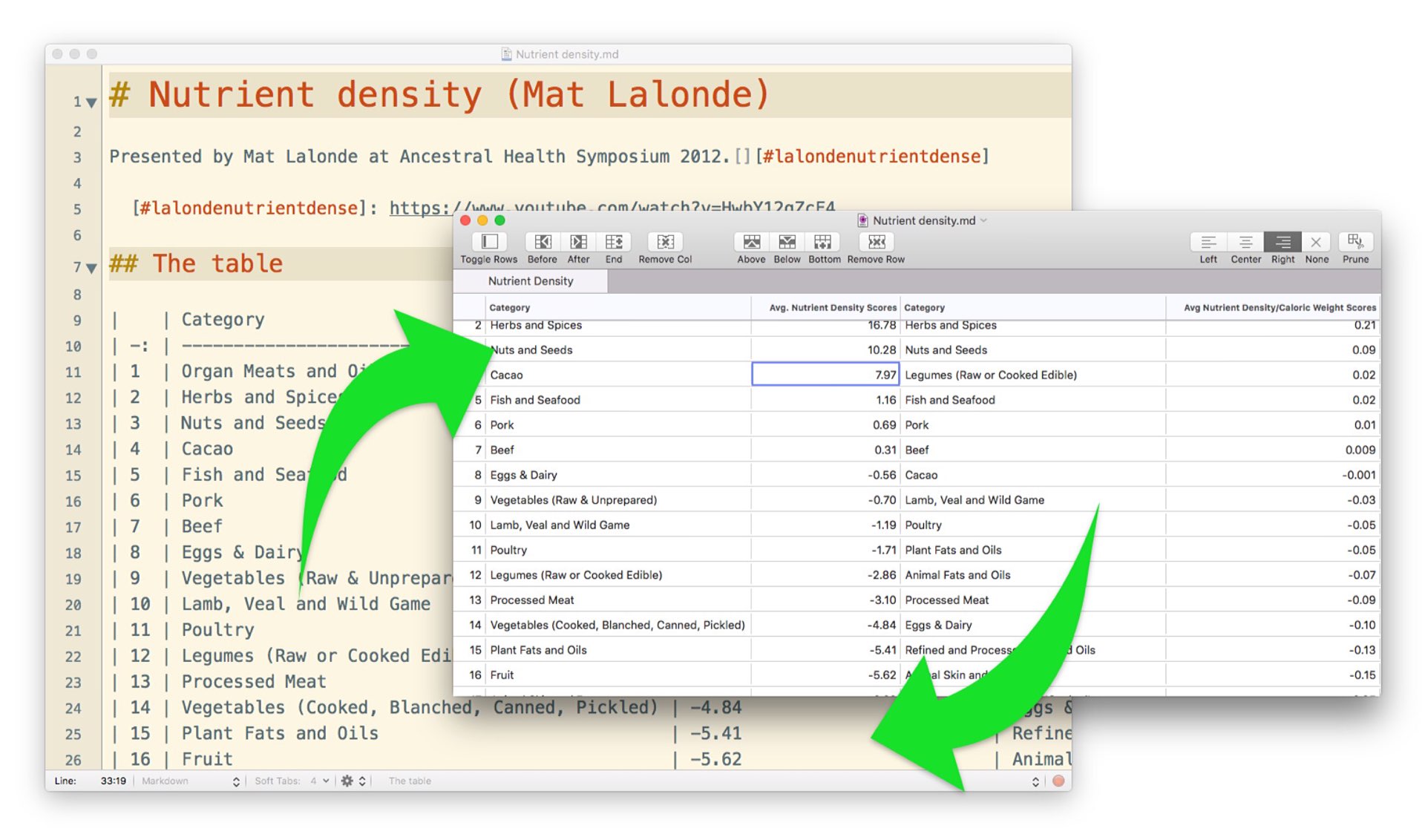 create a table in markdown