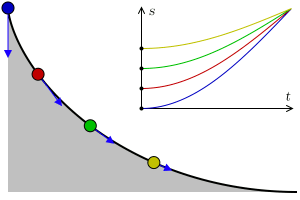 quality-linkage-tautochrone-curve-gif
