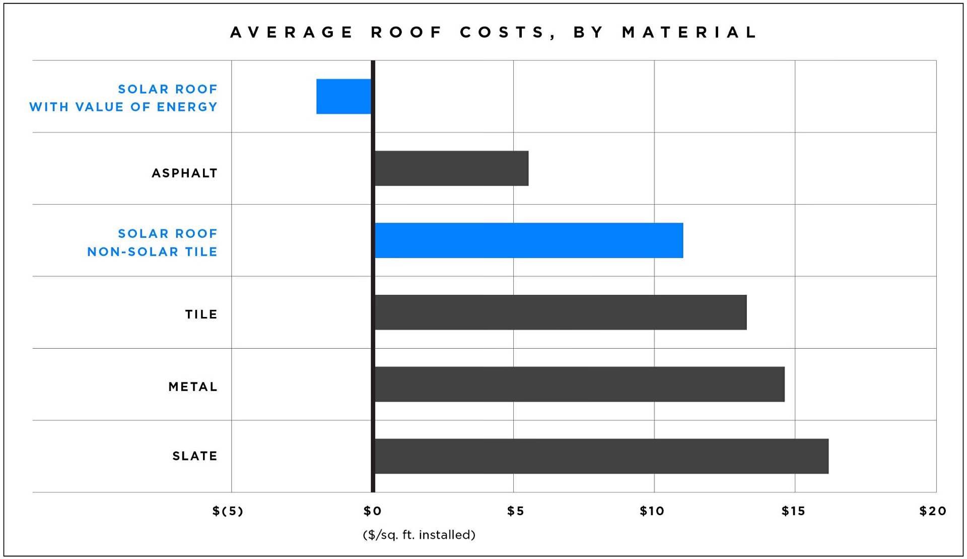 Graph: Tesla