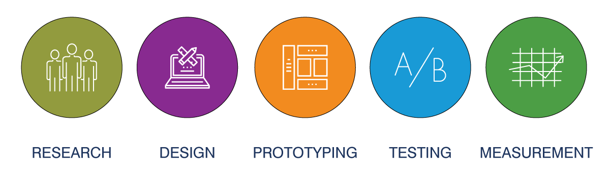 The_UX_Design_Process_-_A_Beginner___s_Guide_to_User_Experience_-_Husson_University_2