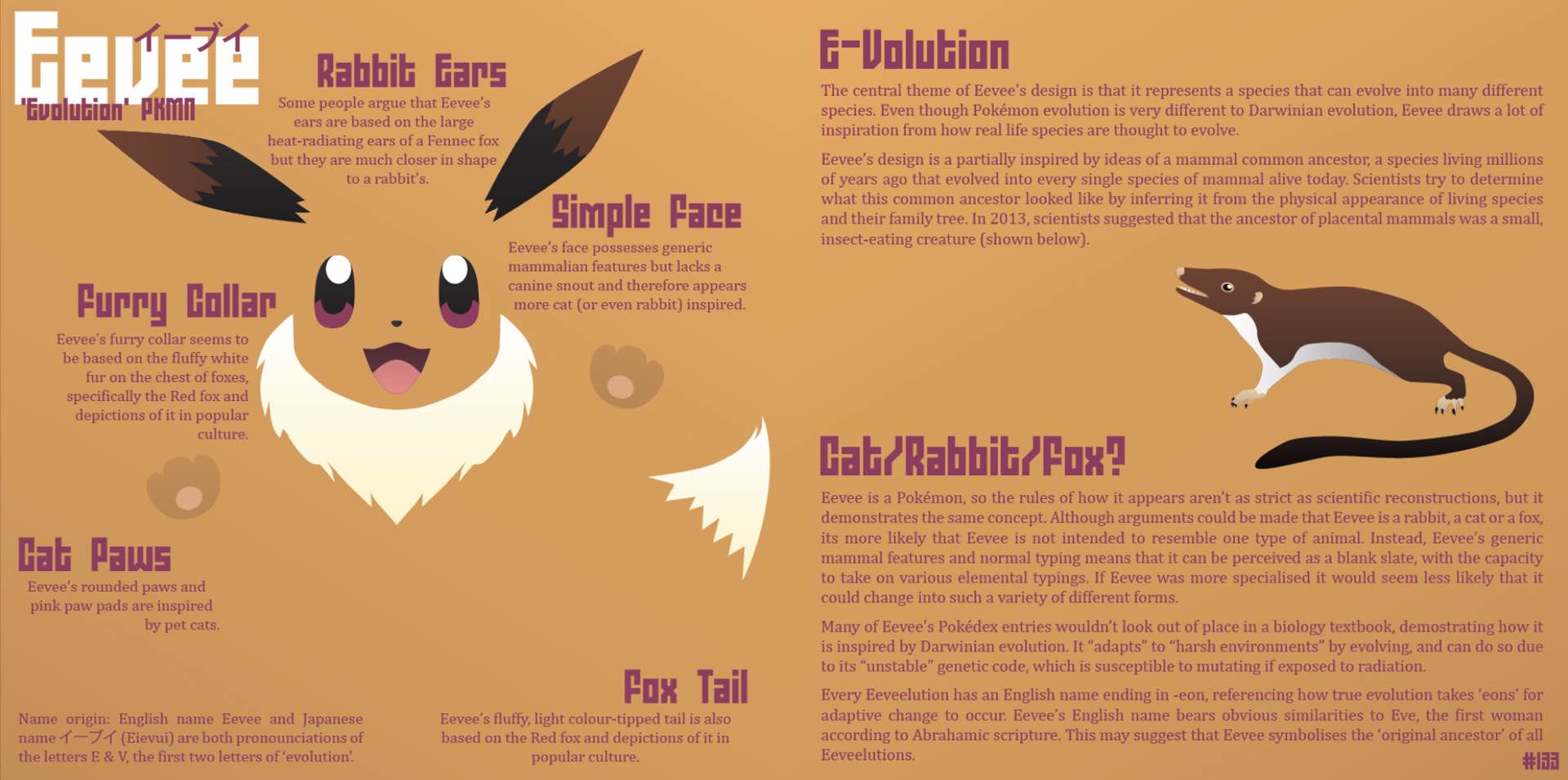 On the Origin: The Unofficial Guide to Pokémon Design' by No