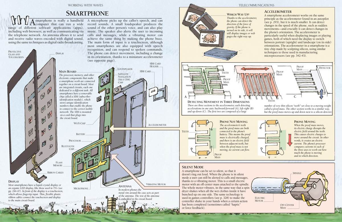 the-way-things-work-now-by-david-macaulay-2