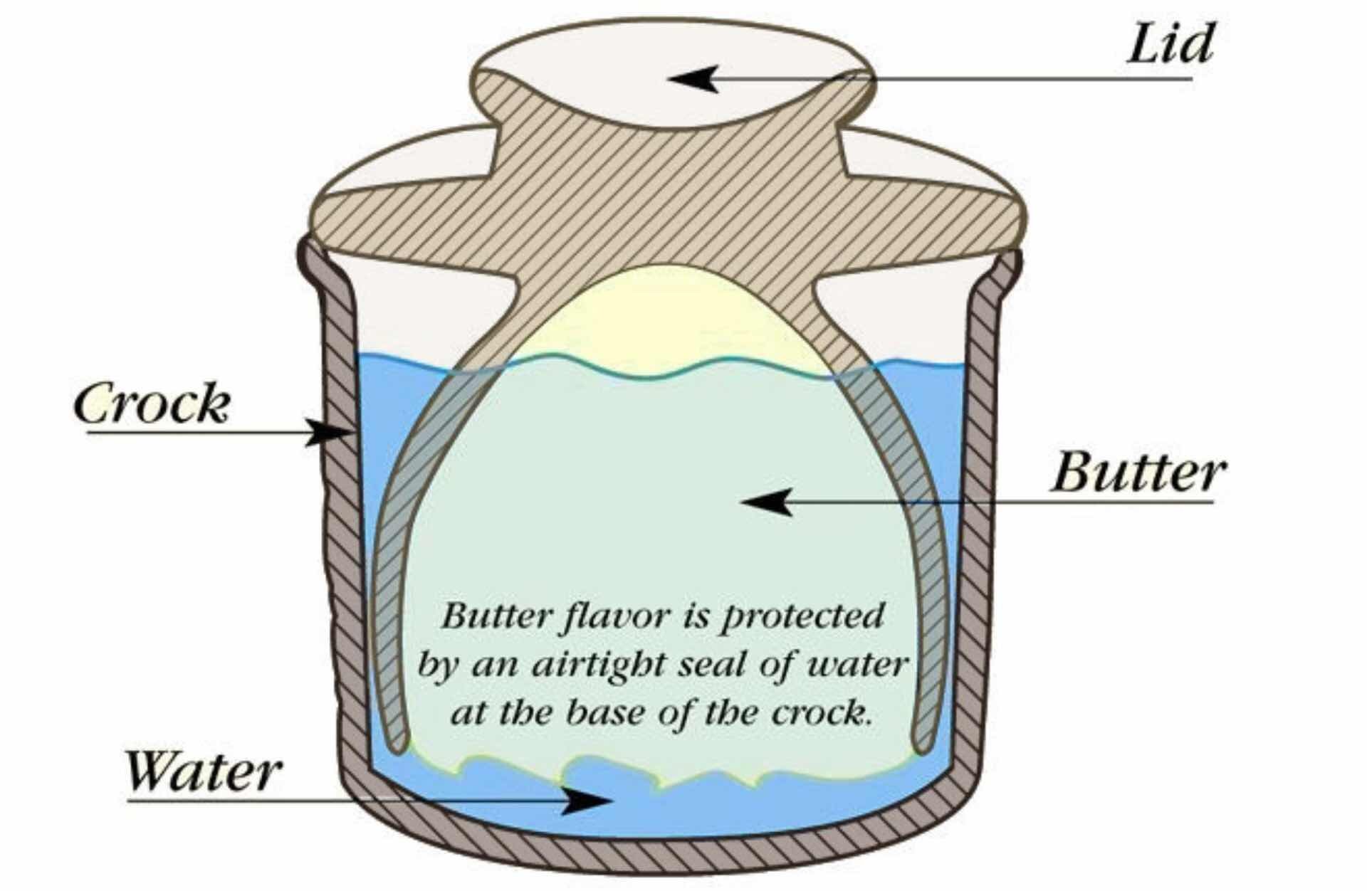 Butter Bell Crock