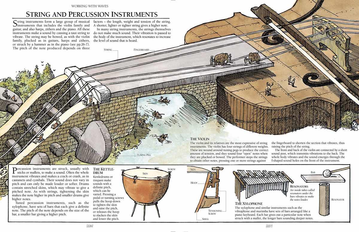 the-way-things-work-now-by-david-macaulay-3