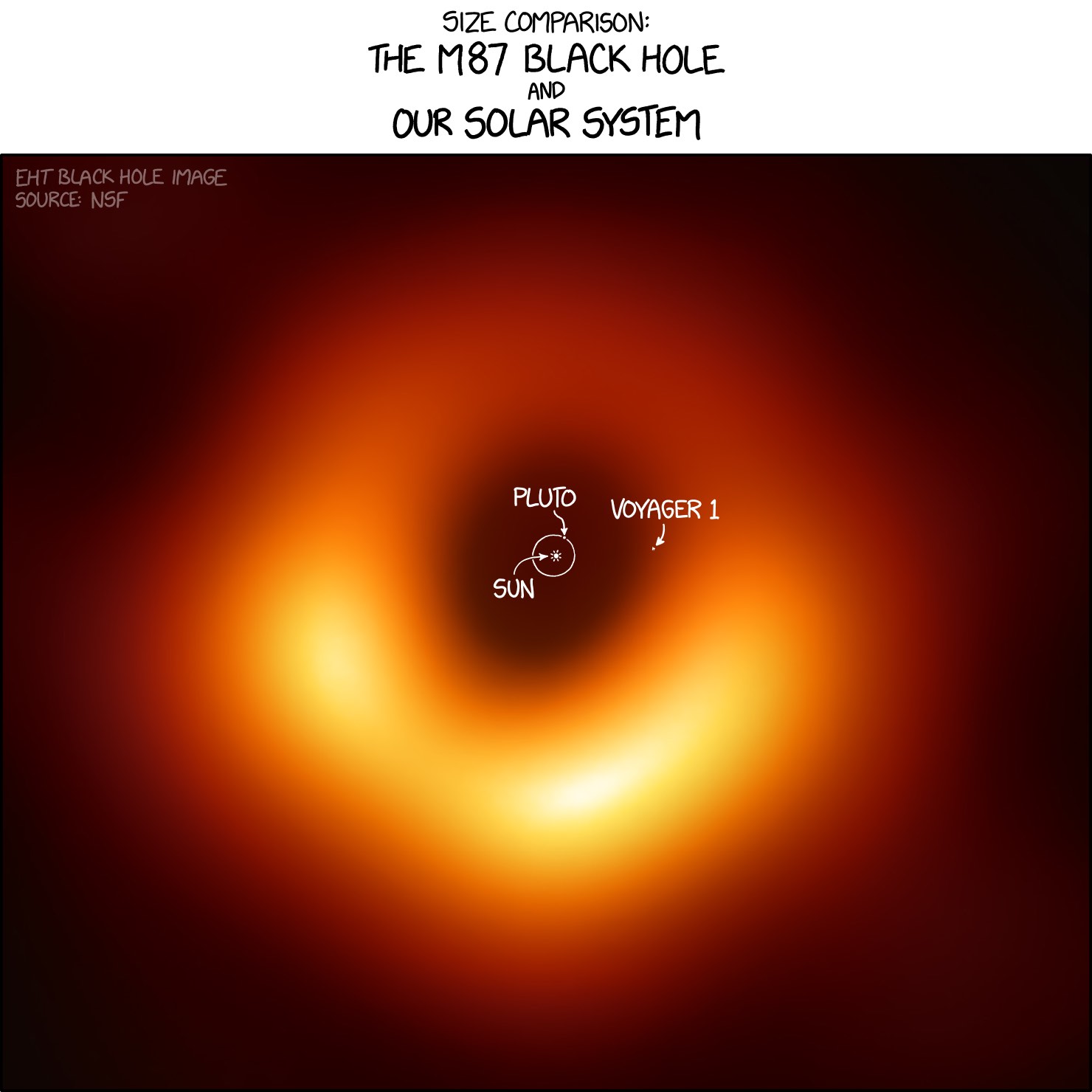 quality-linkage-first-image-of-black-hole-versus-solar-system-randall-munroe-xkcd