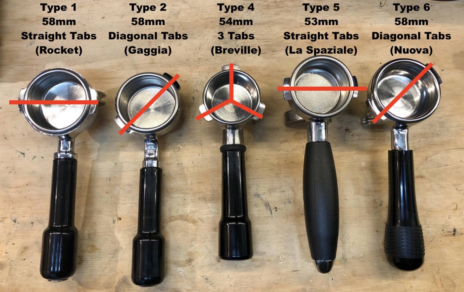 Espresso Size Chart