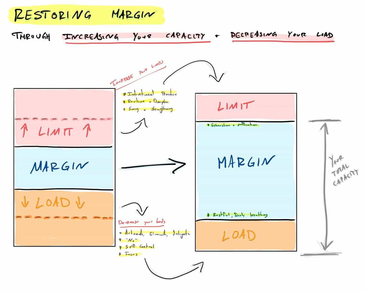 the-margin-course-registration-re-opened-june-2020-graph