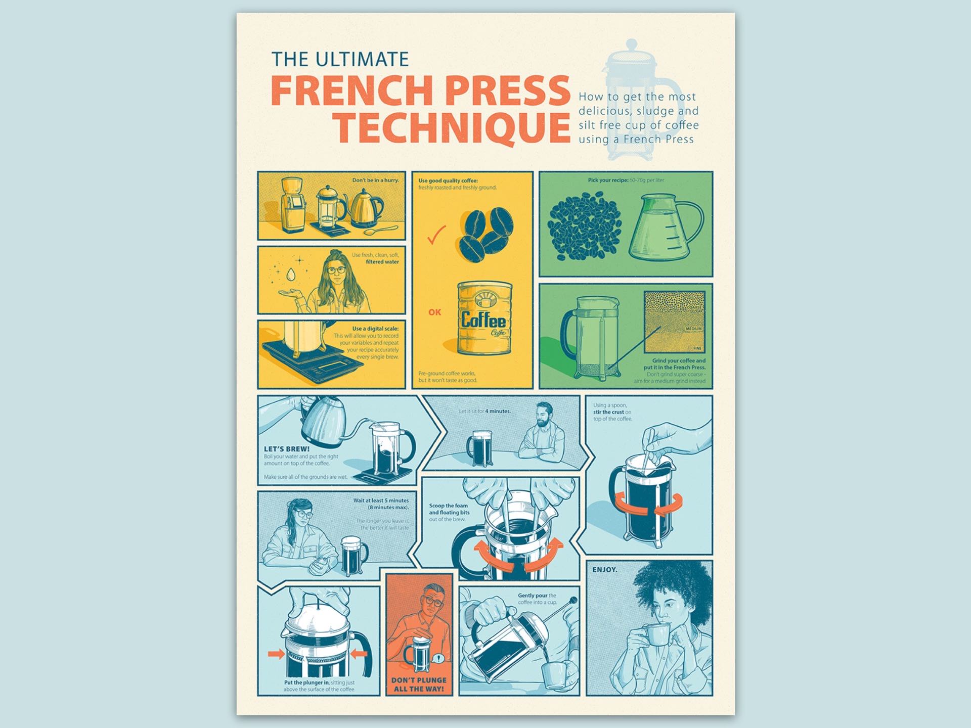 james-hoffmann-x-ashley-elander-strandquist-ultimate-french-press-technique-print