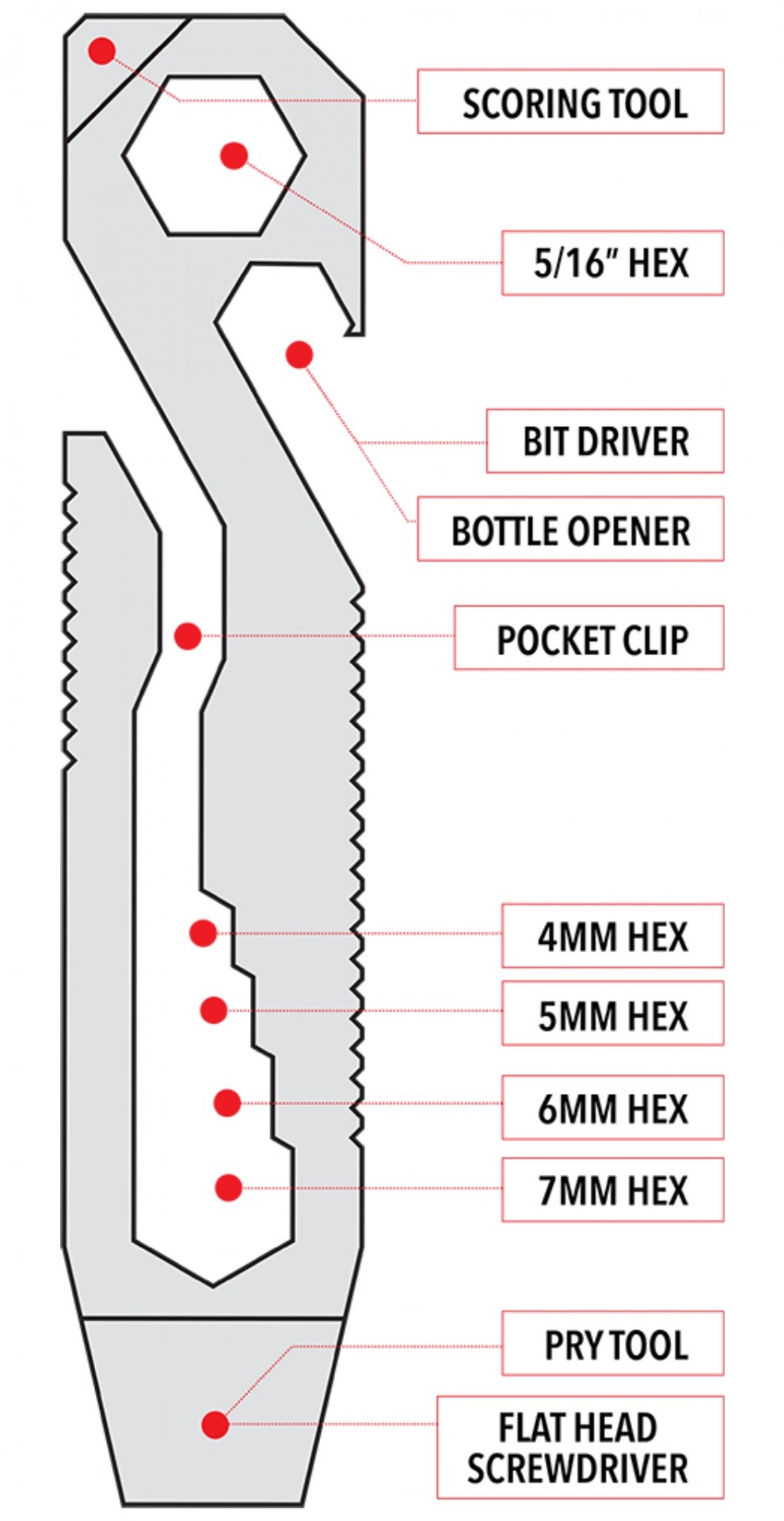 griffin-pocket-tool-anatomy-map