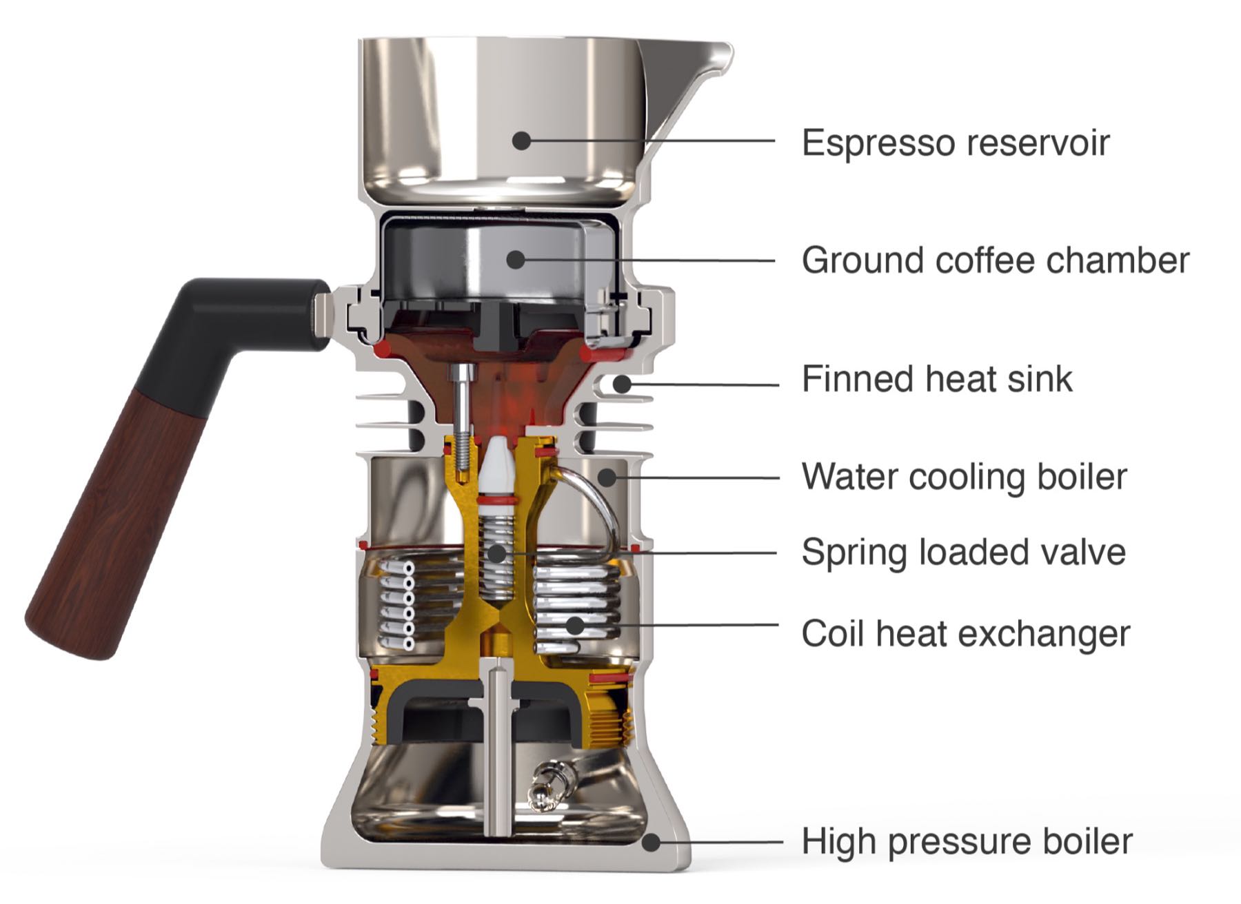 9Barista - Every 9Barista espresso machine is hand made