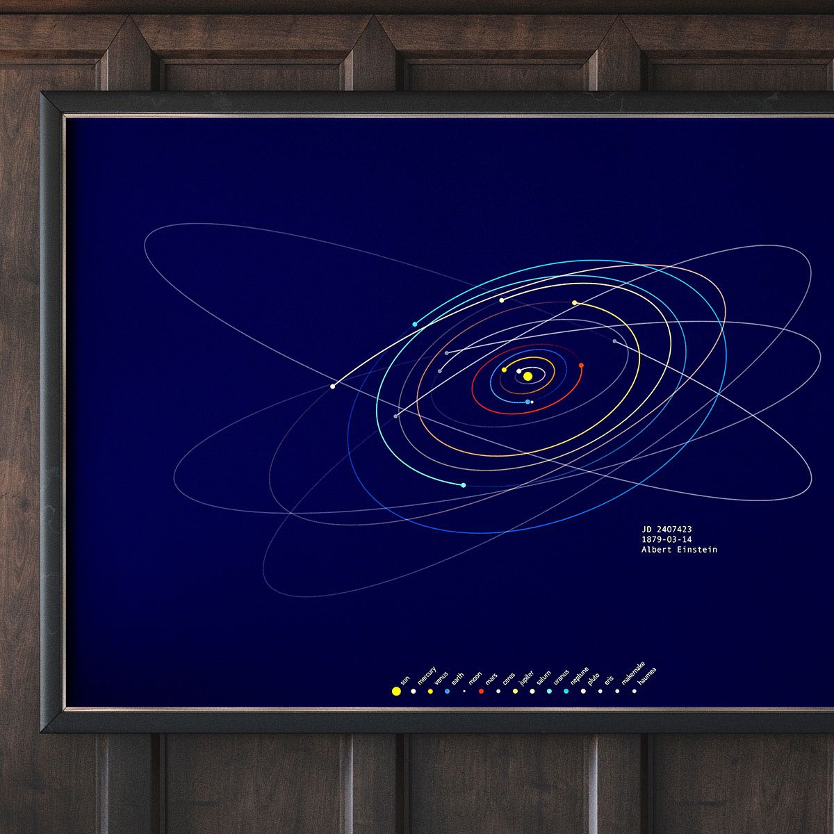 solar system coordinates