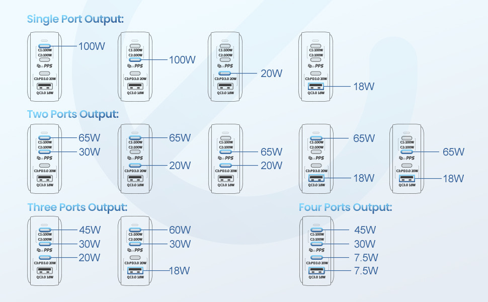 eho-100w-four-port-usb-c-power-adapter-chart