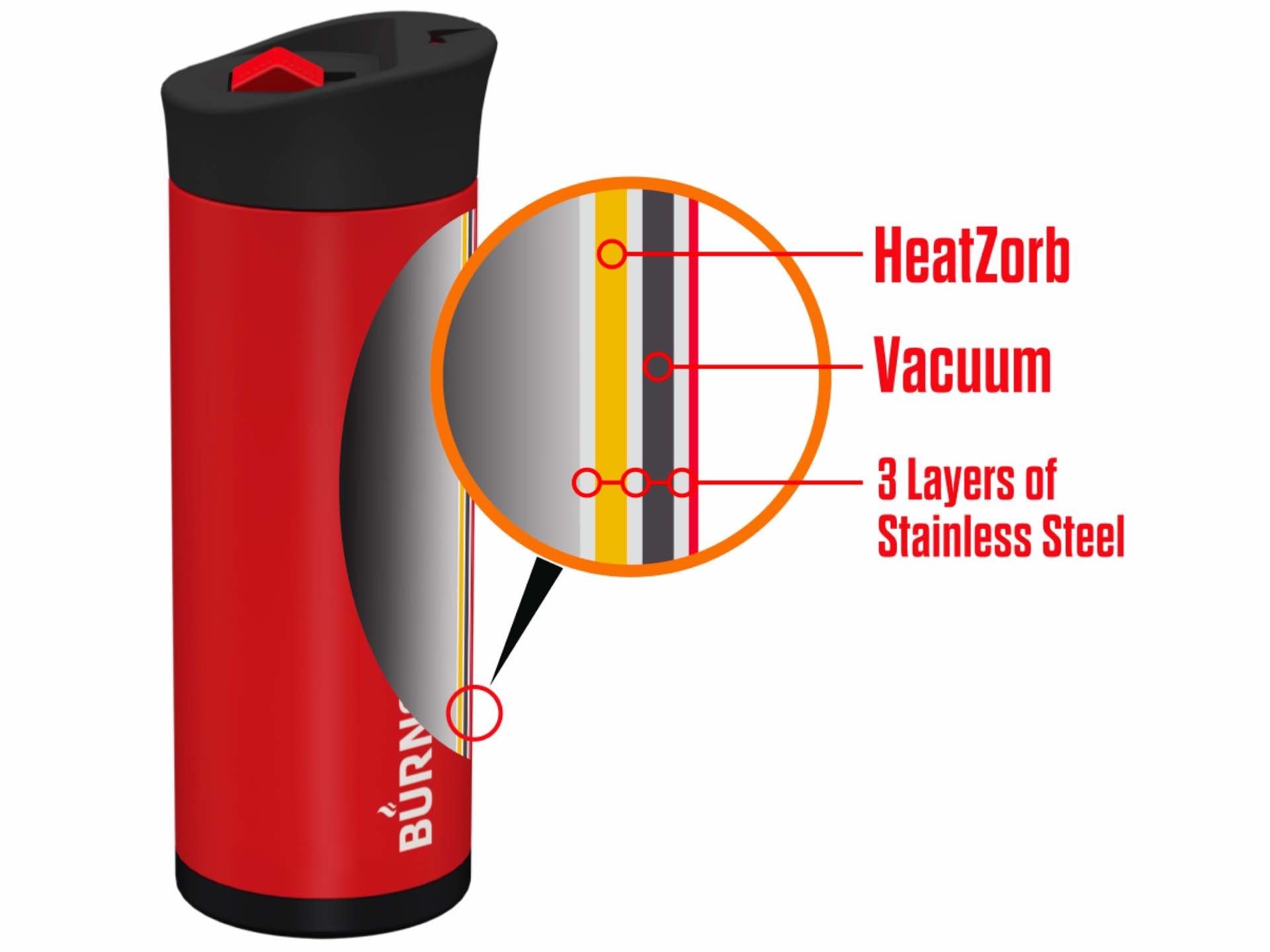 burnout-temperature-regulating-travel-mug-heatzorb-layers