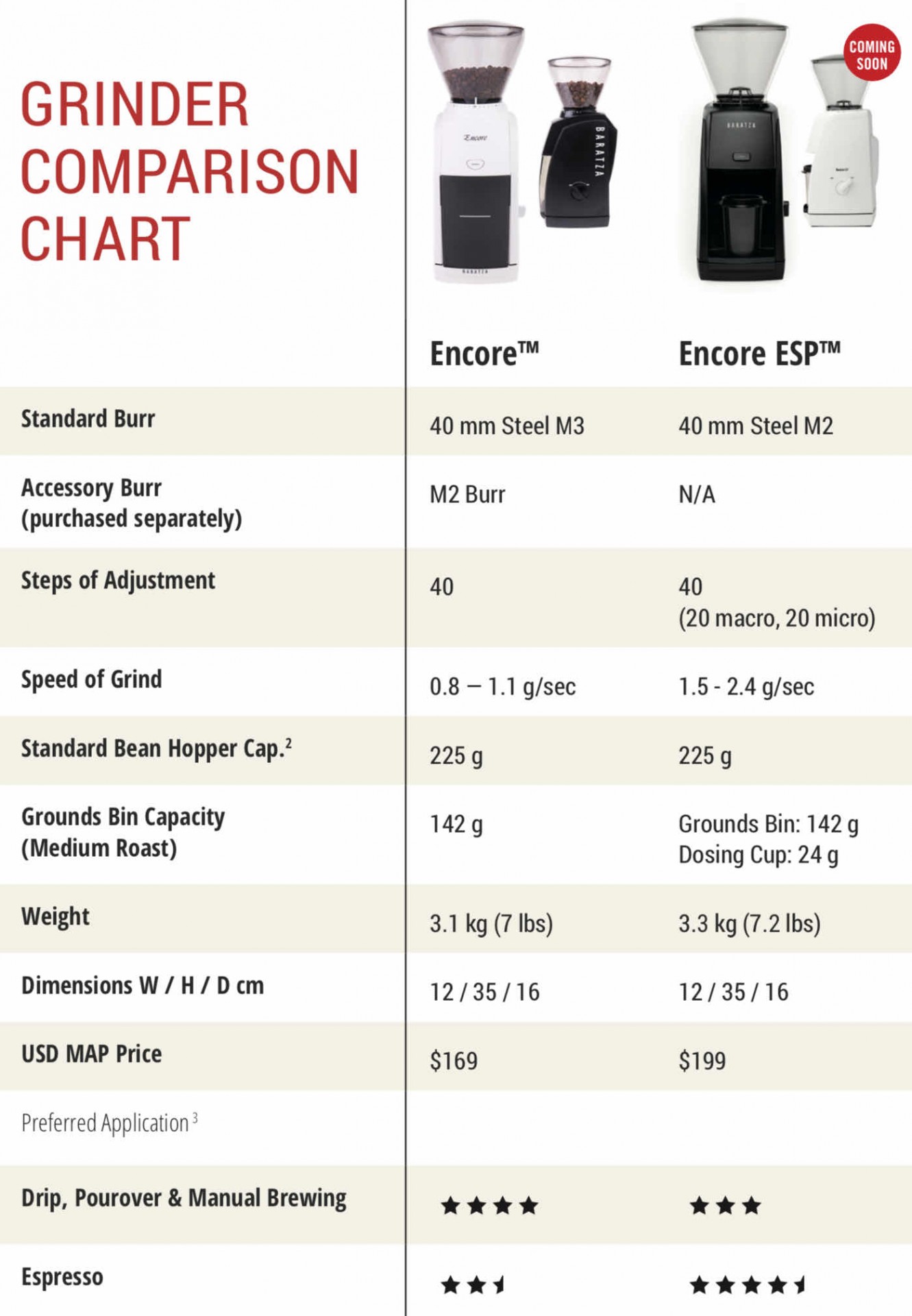 baratza-encore-esp-espresso-grinder-comparison-chart