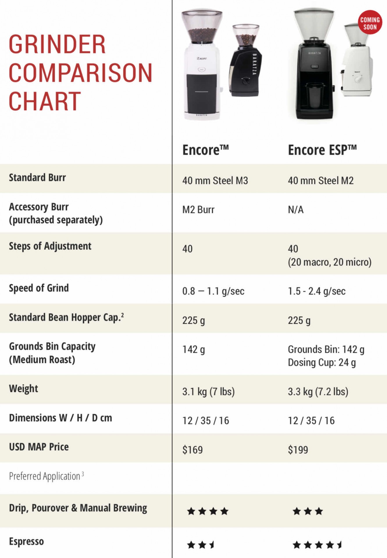 Baratza Encore ESP Grind Settings Chart 