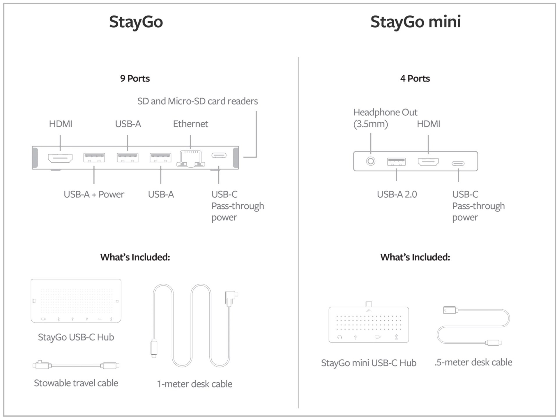 StayGo Mini USB-C Hub for iPad and Macbook - Twelve South