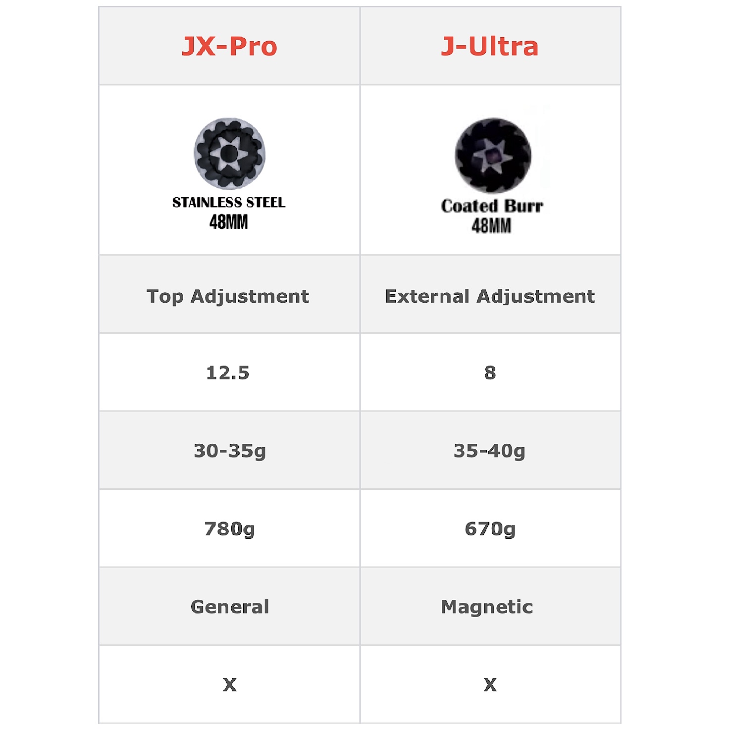 1zpresso-j-ultra-manual-espresso-grinder-versus-jx-pro